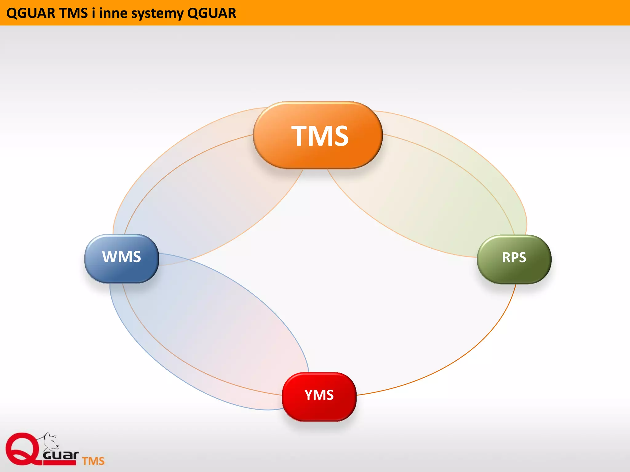 TRT.01 - eksport tras
TRT.02 - eksport tras i przystanków
TRT.03 - eksport tras, przystanków i zleceń
TRT.04 - eksport tras, przystanków, zleceń i nośników
TRT.05 - eksport tras i zleceń
TRT.06 - eksport tras, zleceń i nośników
TRT.07 - eksport zleceń
Interfejs Standardowy w TMS
import artykułówSAR
Komunikaty:
import kontrahentówSKH
import adresówTAD
import zleceń spedycyjnychTTO
uproszczony import zleceń spedycyjnych
(z adresami)TSO
eksport spedycji:TRT
 