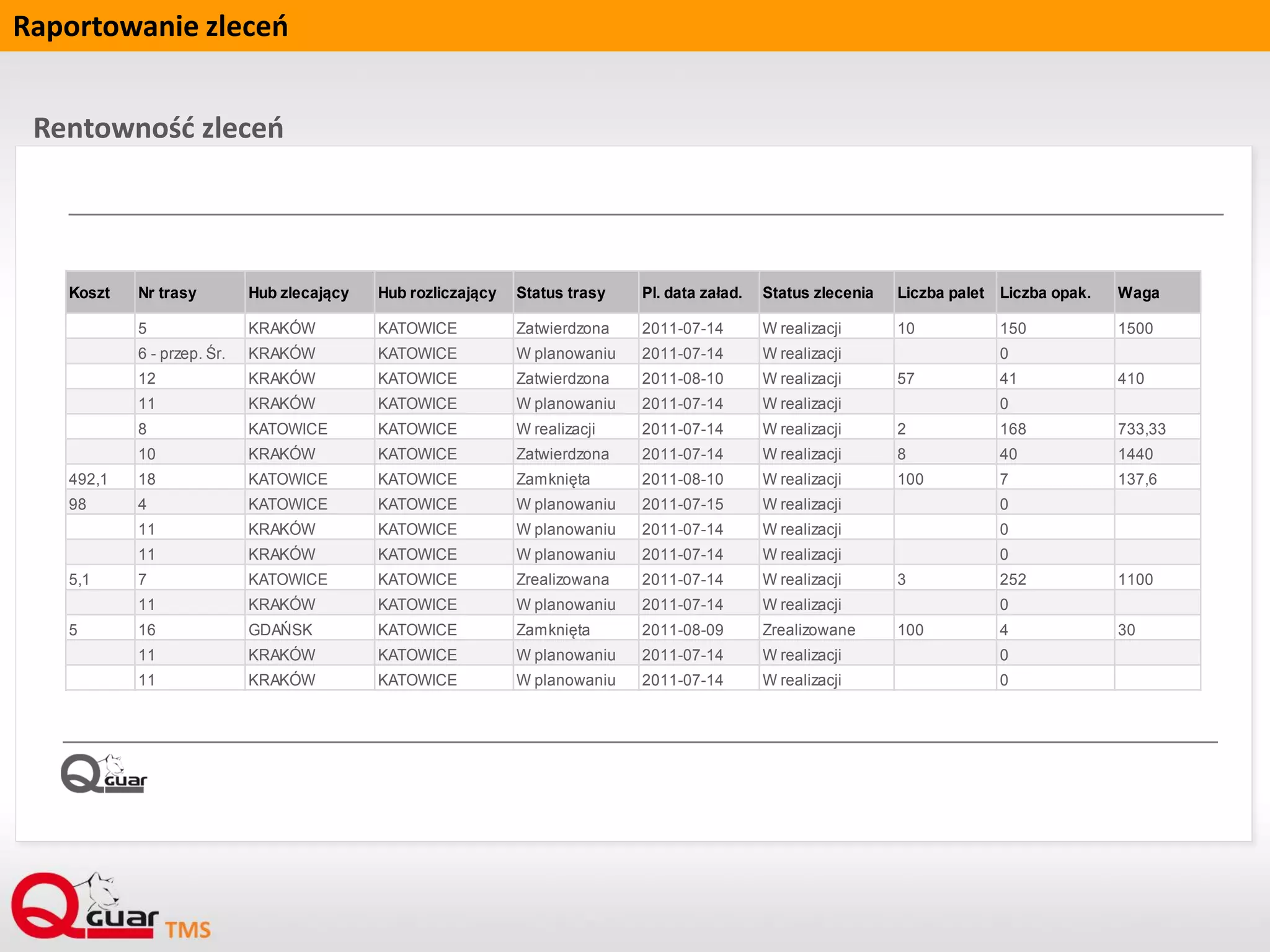 Możliwości raportowania
I-Net Crystal Clear
Wysyłanie wydruku bezpośrednio na
drukarkę bądź z podglądem na ekranie
Możliwość zmiany istniejących
wydruków
Zapytania kontrolne
Definicja jako zapytanie
w języku SQL
Duża szybkość tworzenia przy
założeniu znajomości struktury
bazy danych
Możliwość definicji
własnych filtrów
Efekt zapytania:
klasyczna lista programu Qguar
Eksport danych
do MS Excel
Możliwość wyboru kolumn
eksportowanych niezależnie
od kolumn wyświetlanych
Eksport z dowolnej listy z danymi
dostępnej w programie Qguar
Dalsza obróbka danych w MS Excel -
wykorzystanie bogatych
właściwości tego narzędzia
 dokumenty
 etykiety
 raporty bieżące i statystyczne
Tworzenie własnych wydruków przez
klienta
Wstawianie własnych
utworzonych list do menu
 