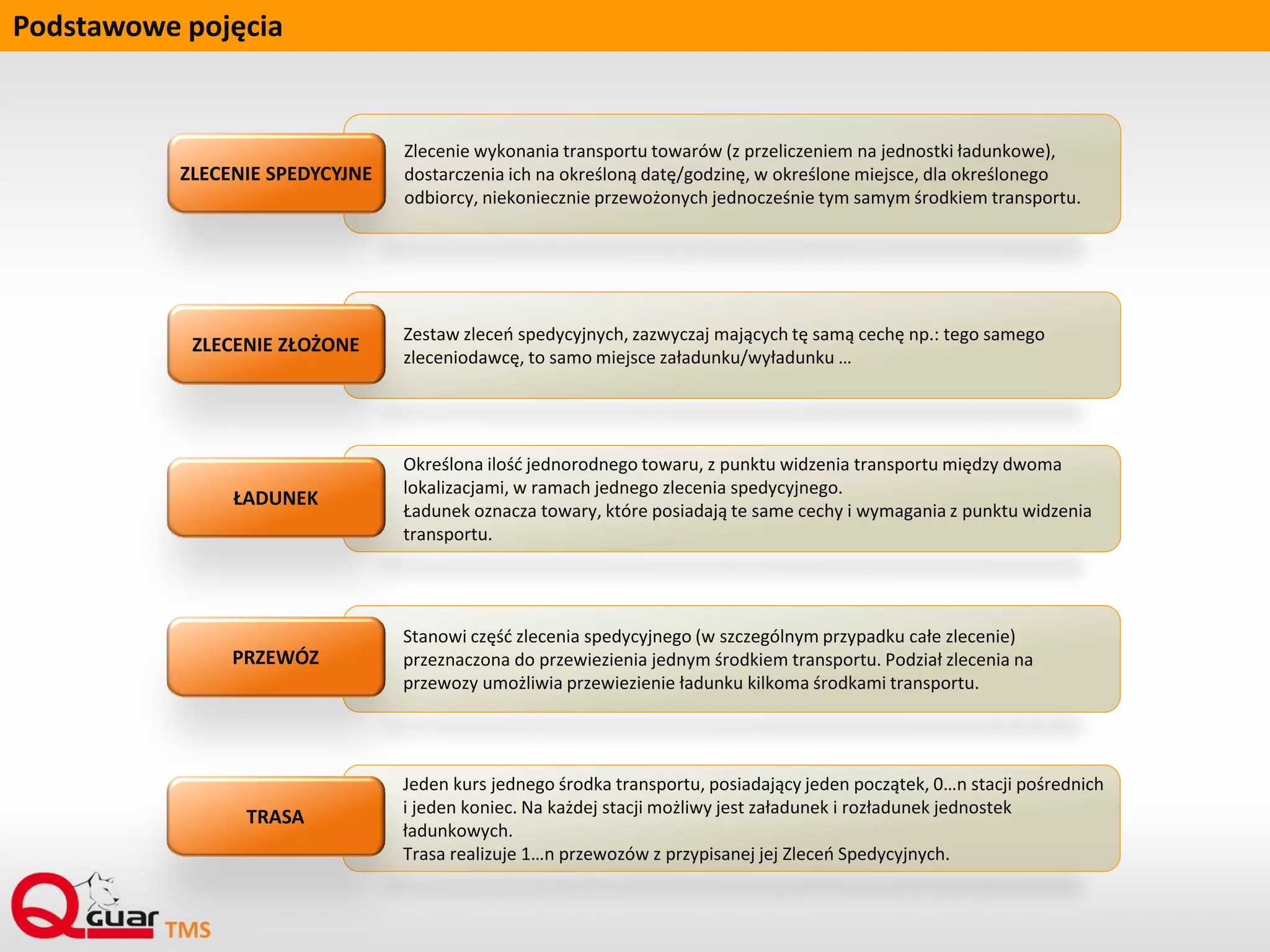 Podstawowe pojęcia
Zlecenie wykonania transportu towarów (z przeliczeniem na jednostki ładunkowe),
dostarczenia ich na określoną datę/godzinę, w określone miejsce, dla określonego
odbiorcy, niekoniecznie przewożonych jednocześnie tym samym środkiem transportu.
ZLECENIE SPEDYCYJNE
Zestaw zleceń spedycyjnych, zazwyczaj mających tę samą cechę np.: tego samego
zleceniodawcę, to samo miejsce załadunku/wyładunku …
ZLECENIE ZŁOŻONE
Określona ilość jednorodnego towaru, z punktu widzenia transportu między dwoma
lokalizacjami, w ramach jednego zlecenia spedycyjnego.
Ładunek oznacza towary, które posiadają te same cechy i wymagania z punktu widzenia
transportu.
ŁADUNEK
Stanowi część zlecenia spedycyjnego (w szczególnym przypadku całe zlecenie)
przeznaczona do przewiezienia jednym środkiem transportu. Podział zlecenia na
przewozy umożliwia przewiezienie ładunku kilkoma środkami transportu.
PRZEWÓZ
Jeden kurs jednego środka transportu, posiadający jeden początek, 0…n stacji pośrednich
i jeden koniec. Na każdej stacji możliwy jest załadunek i rozładunek jednostek
ładunkowych.
Trasa realizuje 1…n przewozów z przypisanej jej Zleceń Spedycyjnych.
TRASA
 