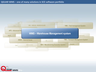 4WEB
RTS
ADR
DAS
APS
OTM
PILOT
Queryser
BI
MESSAGING
DASHBOARD
QGUAR WMS – one of many solutions in SCE software portfolio
VW - VISUAL WAREHOUSE
4WEB – Internet Acces
MES - Manufacturing Execution System
TMS – Transport Management System
YMS – Yard management System
APS – Advanced Planning & Scheuling
WMS – Warehouse Management system
TOS
 