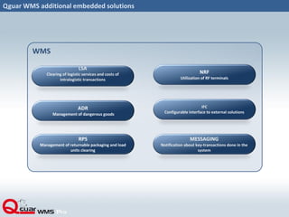 Qguar WMS additional embedded solutions
WMS
NRF
Utilization of RF terminals
ADR
Management of dangerous goods
RPS
Management of returnable packaging and load
units clearing
LSA
Clearing of logistic services and costs of
intralogistic transactions
IFC
Configurable interface to external solutions
MESSAGING
Notification about key-transactions done in the
system
 