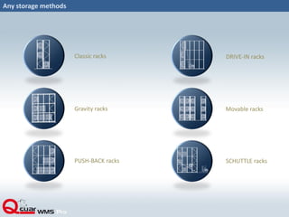 Classic racks
Any storage methods
Gravity racks
PUSH-BACK racks
DRIVE-IN racks
Movable racks
SCHUTTLE racks
 