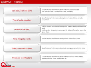 Specification of information about planned and real visit time
Specification of information about guests already beeing present on the
yard.
(visit number, status, task number and its status, information where the
guest stays)
Specification of information about planned and real times of tasks
completion
Specification of information about visit and tasks connected
(for visits in status: „in realisation” and „finished”)
Qguar YMS – reporting
Data about visit and tasks
Time of tasks execution
Time of logistic events
Guests on the yard
Specification of information about tasks beeing competed in the visitsTasks in completion status
Specification of information about visit notifications, visit numbers,
planned and real dates, drivers data, etc.Timeliness of notifications
 