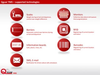 Qguar YMS – supported technologies
Barriers
Automatic control over barriers during
arrival and departure
Scales
Weight during arrival and departure,
control over weight difference
Information boards
Calls, places, mass, etc.
RFID
Registering of current location
and status
Barcodes
Registering of current location
and status
SMS, E-mail
Notification for drivers about calls and places
Monitors
Collective data about visit queues
And assigned places
 