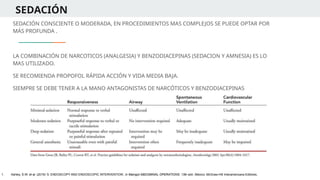 SEDACIÓN
SEDACIÓN CONSCIENTE O MODERADA, EN PROCEDIMIENTOS MAS COMPLEJOS SE PUEDE OPTAR POR
MÁS PROFUNDA .
LA COMBINACIÓN DE NARCOTICOS (ANALGESIA) Y BENZODIACEPINAS (SEDACION Y AMNESIA) ES LO
MAS UTILIZADO.
SE RECOMIENDA PROPOFOL RÁPIDA ACCIÓN Y VIDA MEDIA BAJA.
SIEMPRE SE DEBE TENER A LA MANO ANTAGONISTAS DE NARCÓTICOS Y BENZODIACEPINAS
1. Ashley, S.W. et al. (2019) ‘5: ENDOSCOPY AND ENDOSCOPIC INTERVENTION’, in Maingot ABDOMINAL OPERATIONS. 13th edn. México: McGraw-Hill Interamericana Editores.
 