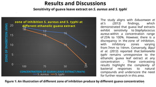 antimicrobial properties of Garlic and their mechanism of action | PPTX