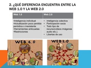 2. ¿QUÉ DIFERENCIA ENCUENTRA ENTRE LA
WEB 1.0 Y LA WEB 2.0
Web 1.0 Web 2.0
•Inteligencia individual
•Actualización poco perdida
periódica o inexistente
•Herramientas anticuadas
•Restricciones
• Inteligencia colectiva
• Participación socia
• Todo tipo de
recurso(videos imágenes
audio etc.).
• Libertas de uso
 
