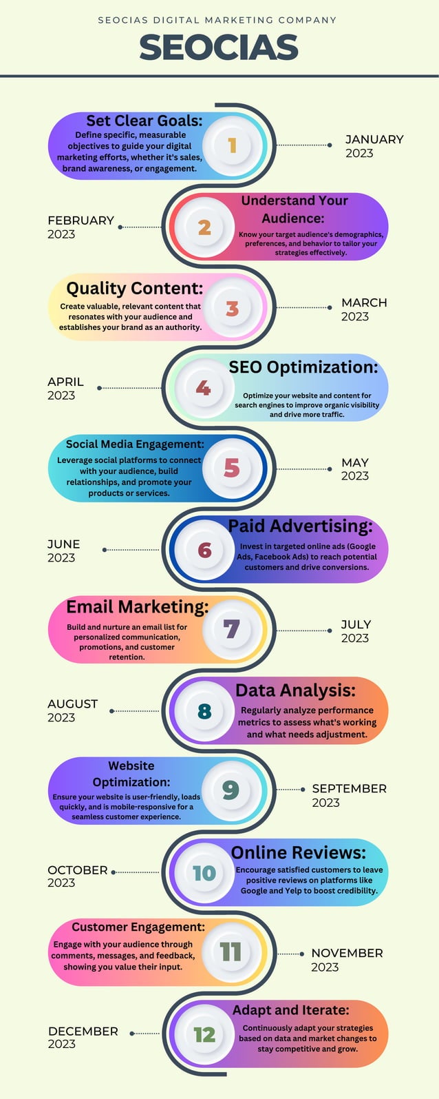 digital-marketing-strategy-pdf