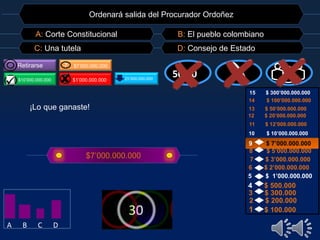 Ordenará salida del Procurador Ordoñez 
A: Corte Constitucional B: El pueblo colombiano 
C: Una tutela D: Consejo de Estado 
Retirarse ? $7’000.000.000 
$10’000.000.000 H $1’000.000.000 
5500::5500 $5’000.000.000 
15 $ 300’000.000.000 
14 $ 100’000.000.000 
13 $ 50’000.000.000 
12 $ 20’000.000.000 
11 $ 12’000.000.000 
10 $ 10’000.000.000 
9 $ 7’000.000.000 
8 $ 5’000.000.000 
7 $ 3’000.000.000 
6 $ 2’000.000.000 
5 $ 1’000.000.000 
4 $ 500.000 
3 $ 300.000 
2 $ 200.000 
1 $ 100.000 
¡Lo que ganaste! 
$7’000.000.000 
A B C D 
 