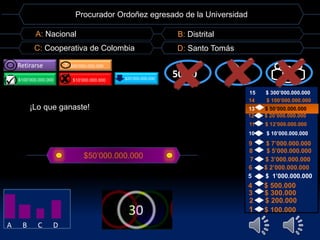 Procurador Ordoñez egresado de la Universidad 
A: Nacional B: Distrital 
C: Cooperativa de Colombia D: Santo Tomás 
Retirarse ? $50’000.000.000 
$100’000.000.000 H $10’000.000.000 
5500::5500 $20’000.000.000 
¡Lo que ganaste! 
$50’000.000.000 
15 $ 300’000.000.000 
14 $ 100’000.000.000 
13 $ 50’000.000.000 
12 $ 20’000.000.000 
11 $ 12’000.000.000 
10 $ 10’000.000.000 
9 $ 7’000.000.000 
8 $ 5’000.000.000 
7 $ 3’000.000.000 
6 $ 2’000.000.000 
5 $ 1’000.000.000 
4 $ 500.000 
3 $ 300.000 
2 $ 200.000 
1 $ 100.000 
A B C D 
 