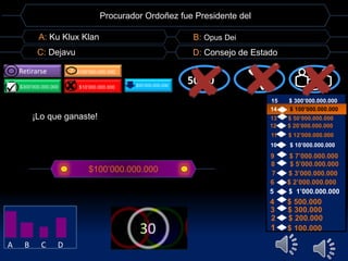 Procurador Ordoñez fue Presidente del 
A: Ku Klux Klan B: Opus Dei 
C: Dejavu D: Consejo de Estado 
Retirarse ? $100’000.000.000 
$300’000.000.000 H $10’000.000.000 
5500::5500 $50’000.000.000 
¡Lo que ganaste! 
$100’000.000.000 
15 $ 300’000.000.000 
14 $ 100’000.000.000 
13 $ 50’000.000.000 
12 $ 20’000.000.000 
11 $ 12’000.000.000 
10 $ 10’000.000.000 
9 $ 7’000.000.000 
8 $ 5’000.000.000 
7 $ 3’000.000.000 
6 $ 2’000.000.000 
5 $ 1’000.000.000 
4 $ 500.000 
3 $ 300.000 
2 $ 200.000 
1 $ 100.000 
A B C D 
 