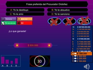Frase preferida del Procurador Ordoñez 
A: Yo te destituyo B: Yo te absuelvo 
C: Yo te amo D: Yo te sanciono 
Retirarse ? $500.000 
$1’000.000.000 H $0 5500::5500 
$ 500.000 
15 $ 300’000.000.000 
14 $ 100’000.000.000 
13 $ 50’000.000.000 
12 $ 20’000.000.000 
11 $ 12’000.000.000 
10 $ 10’000.000.000 
9 $ 7’000.000.000 
8 $ 5’000.000.000 
7 $ 3’000.000.000 
6 $ 2’000.000.000 
5 $ 1’000.000.000 
4 $ 500.000 
3 $ 300.000 
2 $ 200.000 
1 $ 100.000 
¡Lo que ganaste! 
A B C D 
 