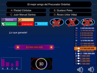 El mejor amigo del Procurador Ordoñez 
A: Piedad Córboba B: Gustavo Petro 
C: Juan Manuel Santos D: Álvaro Uribe Vélez 
Retirarse ? $3’000.000.000 
$5’000.000.000 H $1’000.000.000 
5500::5500 $2’000.000.000 
15 $ 300’000.000.000 
14 $ 100’000.000.000 
13 $ 50’000.000.000 
12 $ 20’000.000.000 
11 $ 12’000.000.000 
10 $ 10’000.000.000 
9 $ 7’000.000.000 
8 $ 5’000.000.000 
7 $ 3’000.000.000 
6 $ 2’000.000.000 
5 $ 1’000.000.000 
4 $ 500.000 
3 $ 300.000 
2 $ 200.000 
1 $ 100.000 
¡Lo que ganaste! 
$3’000.000.000 
A B C D 
 