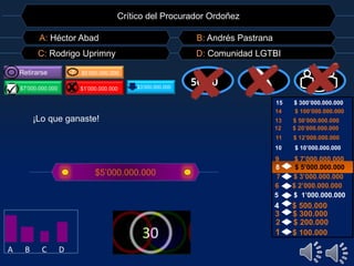 Crítico del Procurador Ordoñez 
A: Héctor Abad B: Andrés Pastrana 
C: Rodrigo Uprimny D: Comunidad LGTBI 
Retirarse ? $5’000.000.000 
$7’000.000.000 H $1’000.000.000 
5500::5500 $3’000.000.000 
15 $ 300’000.000.000 
14 $ 100’000.000.000 
13 $ 50’000.000.000 
12 $ 20’000.000.000 
11 $ 12’000.000.000 
10 $ 10’000.000.000 
9 $ 7’000.000.000 
8 $ 5’000.000.000 
7 $ 3’000.000.000 
6 $ 2’000.000.000 
5 $ 1’000.000.000 
3 $ 300.000 
2 $ 200.000 
1 $ 100.000 
¡Lo que ganaste! 
$5’000.000.000 
4 $ 500.000 
A B C D 
 