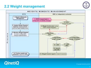 Platform Stability Management Program | PPTX