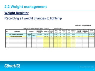 Platform Stability Management Program | PPTX