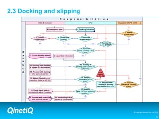 Platform Stability Management Program | PPTX