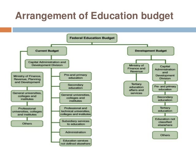 college budget planning