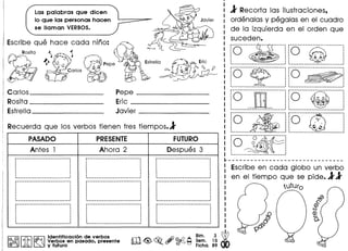 Las palabras que dicen
10 que las personas hacen
se lIaman VERBOSe
Escribe que hace cada nino:
) 'S
~ ~()~,<j' eg.Pepe
- Carlos ~'o.,;
:',
.:.
Carlos _
Rosita _
Estrella _
Pepe _
Eric _
Javier _
Recuerda que 105 verbos tienen tres tiempos.l
PASADO
Antes 1
PRESENTE
Ahora 2
r~·--·_·_---------------_·---·, ,, ,, ,
, ,, ,, ,, ,, ,
, ,
1 ----------------------_
1
r----------------------------., ,
· ,· ,· ,, ,, ,, ,, ., ,I. •••_ ••••••••••••••••••••••••••.•••1
r----------------------------·, ., ., ., ,
, ., ,, ,
, ,, ,
I •••••••••••••••••••••••••••••••••••••••••••••••••••••••••••••••••••• 1
r----------------------------·, ,, ,, ,, ,, ,, ,, ,
· ,
· ,I ••••••••••••••••••••••••••••• __ •• __ •••__ •• __ ••••••• 1
r----------------------------~, ,, ,, ,
· ,, ,
· .· .· .I •••••• __ •• •• __ •• •••••••••• __ ••••• 1
r----------------------------·, ,, ,, ,
, ,, ,, ,, ,
· ,· ,1•• ---._ •• _---------------_
1
FUTURO
Despues 3
, ,
, ,, ,, ,
· .· ,· ,
· ., ,
I •••••••••••••••••••••••••••••••••••••••••••••••••••••••••••I
r----------------------------·, ,, ,, ,, ,, ,
· ,· ,
· .· ,1 ---------_ •••• _--------_1
, ,
, ,, ,, ,, ,, ,, ,
· ,
· .' ----------------------_.
l Recorta las i1ustraciones,
ordenalas y pegalas en el cuadro
de la izquierda en el orden que
suceden.
..........~~ S) - .
'0 "0 © '· . , . ,I • , I
I , " ,
: ;: ~~-~- :, I, V '
, . , ,
,_ .......• _ .•. --------_ .._ -------_ ..' '..•----.;, ----.•...-------_ .•. ---_ ......•'
~·0·"---_..y--_:~·0···········-- -.:
~ ~~. ~~ /~~• , 1 ,
I , 1 ,
•••••••••••••••••••- _ ••- _ •••••••••••••••••_ •••••••••_ ••_ ••_' I •••__ •• ••••••••.•••••__ •• ••_ •••••••__'
fo·.-~·D·-G··· -.j fo'.-~~..~..- j
: : : Q 5l :
I , I _ •
1 • I ,
I•••••• ••••••••••• •••••••' I •••••••_ •••__ •••_ •••••••••••• •••_ ••__ ••••••_ ••.••_ •••
~ ~-_:~ ©_ ::0 '. ::0 'I») :, ~~. , r I
1 I , .•.•. I
I II.... I
: : : ~~ ... ~~ :
:.•. _ .......•......... _~- ----. --_ ..__ : :.._._-_ .•. _ ..... _ ..... _:_ .•. _--_ .._._---_:
fO··~··~·~-~~~....=:]
· ,, ,I --.......:::::: .•
'--_ ....-_ ...._ .._ •........-----.•. -_ ....-_ .•.'
~-------------------------------
Escribe en cada globo un verba
en el tiempo que se pide.ll
l1tUfo
I@ @II itI~ Identificacion de verbos
:&J? Verbos en pasado. presente
~ IJ Y futuro
 