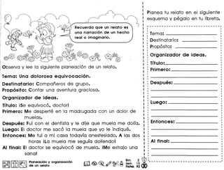 ReCUerdaq~
una narraci6n de un hecho
real 0 imaginario.
~
@ifj~®, ~
Observa V lee 10 siguiente planeacion de un relato.
Tema: Una dolorosa equivocaci6n.
Destinatario: Companeros de grupo.
Prop6sito: Contar una aventura graciosa.
Organizador de ideas.
Titulo: iSe equivoco. doctor!
Primero: Me desperte en 10 madrugada con un dolor de
muelas.
Despues: Fui con el dentista V Ie dije que muela me dolra.
Luego: EI doctor me saco 10 muela que VO Ie indique.
Entonces: Me fui a mi coso todavra anestesiado. Alas dos
horas iLa muela me segura doliendo!
AI final: EI doctor se equivoco de muela. iMe extrajo una
sana!
I@, @I f4l ~ Planeacion y organizaclon
@~ L.1&J ~ de un relato
Planea tu relato en el siguiente
esquema V pegalo en tu libreta.
T!3ma:---------
Destinatario:
Proposito:
Organizador de ideas.
Tftulo: _
Primero: _
Despues: _
Luego: _
8im. 2 ~I
m <@. ~ .-0' @.(? ~ Sam. 15 - - - - - - - - - - - - - - - - - - - - - - - - - - - - - -
~ ~ Ficha.92
 