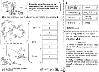 EIcuadro sin6ptico resume las
ideas principales de un texto. Sirve
de gUIa para aprender mejor las
materias de estudio.
r.... s.us.f<inc icis····
: qufmicas 61•••••••••• - •••••••••••• __ •••
r----············_----------,,
1 ruido 3
~-_._._-_ .._._--_._--_._._--~
; aerosoles 2;, .1 ----------._._--_ ••••••
r-------··-·-··---·-··--·-··~
j plaguicidas 8 ~, .1 •••••••••••• _--------_._-_ •••
r·..-haca·s··--_.----.._;
~ fecales 9 1
1 •••• _---------------._ •••
Con la-s'paldbra-s de -fa derecha completa el cuadro.l
~_.._-------------_ .._-_ ..._-:
j basura 5 ~
._----------_ _------_ .
I:~I~ [ID EIcuadro ain6ptico
~_._ -._--------------: r--------------_·_--_···----:
~ basura 7 ~ j smog 1 ~
1•••••••• _----------------.... 1 •••• •• _ •••• __ • •••
r···---·----·--------·------~, ,
: 4 :
· ,, ,
1 -----------_._-------_.
r---·--·--·-··--·-----------~, .: 5 :, ,
· ,1 ---------------------_.
r---------------------------~
~detergentes 4 ;
, .1 ---------------------_.
r---------------------------~, ,
: 6 :, ,
, ,
1 ---------------------_.
r---------------------Con la siguiente informacion
elabora en tu Iibreta un cuadro
sinoptico. II
r----------------------------:
· ,
: 3 :, ,, ,
1 ---------------------_.
r----------------------------:, .· .· ,· ,, ,
1. ---------------------_.
Los cohetes.
Los chinos ya usaban los cohetes hace
mas de 800 alios y los propulsaban con
p6lvora.
En 1903, un maestro de escuela
sovietica, Hamado K. E. Tsiolkovsky,tuvo
la idea de usar cohetes para realizar
vuelos espaciales.
En 1926, el cientrtico norteamerica no
Robert H. Godard lanz6 un cohete que
alcanz6 la altura de un edificio de 20
pisos.
m~~~~ ::. l~W• 0 Ficha. 105 <fO
r---------------------------~, ,
: 2 :
· .· ,1 ---------------------_.
r---------------------------1, ,
: 7 :
· ., .1 ---------------------_.
~---------------------------~
· ,
: 8 :, ,
, .1 ---------------------_.
~---------------------------1
· ,
: 9 :, ,, ,
I -------_ •••••• _.~._--_.
 