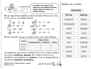 ~ La sllaba que suena mas
7t _ ~ fuerte en una palabrase llama
____ ~ sllaba tonica. EIresto son
----- 'z.. ~ sllabas atonas.
~--
De las siguientes palabras, marca la sflaba t6nica con una-
y con una • a la sflaba atona.
~
bo te lIa
~
tor tu
• •
crffiJJ 10 ~a
• I'
re ga vlon
Q
I'
~
ripan que ma
~
I'
ja ro
~
pa za pa
po sa
to
Dr que posici6n ocupa la sflaba tonica de cada palabra.
SlIaba tonica
Palabra
Antepenultima Penultima Ultima
rotulodor
hombre
p6mulo
Las palabras que Ilevan la sflaba tonica en la ultima sflaba
se lIaman palabras agudas. Si la sflaba tonica es la
penultima, las palabras son graves y si es la antepenultima,
se lIaman palabras esdrujulas.
I:~IIitI~ snabas t6nicas y atonas Bim. 3 dbill<@>~ ~S Sem. 24 •
• 0 Fiche. 137
r-----···-----·_··_·----·_,
i..~~~~.~!~.I.~~__..~
..--_._ .._.---_ ....------.
Graves :I
-------- .....-_._ .....---.
__~~_~~~.~~.~9_.1
r-------·_··_·------·_···-·
i.....~.~~.~~~_....;
Irquido
.._..9_~~.~~~~ .
----_. __ ._._------_._._--. ---------------------_ ...,
arbol ~ platano
rapido vecino
 