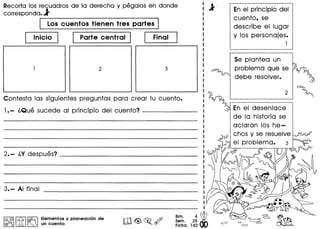 Recortalos recuadrosde la derecha y pegalos en donde
corresponda.l
Ir--L-O-s--c-u-e-n-t-o-s-t-ie-n-e--nt-r-e-s-p--art-e-s-I
Inicio I I Parte central I I Final
Contesta las siguientes preguntas para crear tu cuento.
1.- l.Que sucede 01 principio del cuento? -------
2.- l.Y despues? _
1<9b ©II~ I'~ Elementos y planeaci6n de
@G!JO'I:.J lA ~ un cuento
Bim. 4~
Sem. 25 •
Ficha. 142
Enel principio del
cuento, se
describe el lugar
y los personajes.
1
i··································-:
··,
·
 