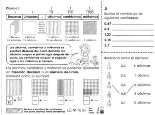 Observo: 1 1 1- --
1 1 10 100 1000
Unidades decimos centesimos
punta
decimal
separa
enteras
de las
decimales
1 Decena 1 Unidad 1 decimo 1 centesimo
10 Unidades 10 decimos 10 centesimos 10 milesimos milesimo
Los decimos, centesimos y milesimos se
escriben despues del punto decimal: los
decimos ocupan el primer lugar despues del
punto, los centesimos ocupan el segundo
lugar y los milesimos el tercero.
®
~~
Losdecimos, centesimos y milesimos los podemos representor
en fraccion decimal 0 en numero decimal.
Contesto como el ejemplo:
8=- 8=- 8=-
~IIen, I~ Lectura y escritura de cantidades ,m GcVo!i'Y? ~im. 2~ ~
~ ~ con punto decimal, hasta centesimas ~ ~o ~ F~~~. 15000
Escribe el nombre de los
siguientes contidodes:
0.67 _
0.5
1.23 _
2.15 -------
3.7
r---------------------
Relociono como el ejemplo:
1
10
5
10
1~ ~ 0.6/8 decimas
.!?- 0.8 3 decimos
10
3
10
 