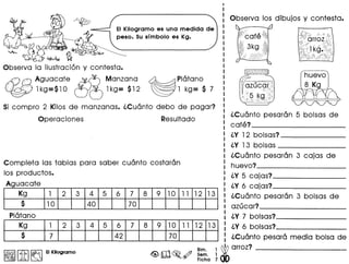 Observa los dibujos y contesta.
EIKilogramo es una medida de
peso. Susfmbolo es Kg.
~
~"'~ ~
Observa la Hustraci6ny contesta.
@~~~~~~~e ~ ~k~n~a;~2 ~~I~~~O$ 7
51compro 2 Kilos de manzanas. iCuanto debo de pagar?
Operaciones Resultado
iCuanto pesaran 5 bolsas de
cafe? _
I iY 12 bolsas? _
iY 13 bolsas _
iCuanto pesaran 3 cajas de
huevo? _
iY 5 cajas? _
iY 6 cajas? _
iCuanto pesaran 3 bolsas de
azucar? _
iY 7 bolsas? _
iY 6 bolsas? _
iCuanto pesara media bolsa de
~~ arroz?
Completa las tablas para saber cuanto costaran
los productos.
Aguacate
Kg 1 2 3 4 5 6 7 8 9 10 11 12 13
$ 10 40 70
Kg 1 2 3 4 5 6 7 8 9 10 11 12 13
$ 7 42 70
Bim.
Sam.
Ficha
I~llitll~lEI Kilogramo
 