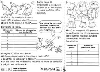 iCuantos dinosaurios Ie tocan a
cada nino si asisten solo 2? _
iSi a la fiesta asisten 3 ninos?__
Completa la tabla.
Numero de Numero de dinosaurios
ninos por cad a nino
1 48
2
3
4
5
6
Carlos tiene 48
dinosaurios y los quiere
repartir en su fiesta pero
no sabe cuantos ninos
asistiran.
Lastablas de variacion
permiten observar la
relacion que hay entre
dos magnitudes.
~
(~
". .) .. -• I')
~
Si lIegan 10 ninos a la fiesta,
iCuantos dinosaurios Ie tocarfan a cada nino? _
y icuantos Ie sobrarfan a Carlos? _
Con los datos de la derecha resuelve la tabla de variacion
y pegala en tu Iibreta.l
~ ~ ~ Tablas de variaci6n
~ l...&J ~ proporcional directa
~
Bim. 1
~m~~~ ~~~a~
Mama va a repartir 120 prendas
de vestirentre mis primos, pero no
sabe cuantos lIegaran. Ayudala
contestando la tabla de
frecuencias.
Numerode Numerode
primos prendasde vestir
1 120
2
3
4
6
8
 