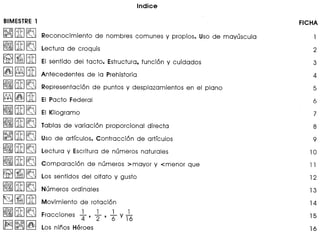 BIMESTRE 1
~[1f]~
~[1f]~
rm~[U]
~~[U]
~[U]~
~~[U]
~[U]~
~[1f]~
~[U]~
[fJ[U]~
~B!J~
rm~~
~[1f]~
~~B!J
~[U]~
~~~
Reconocimiento de nombres comunes V propios. Uso de mavuscula 1
2
3
4
5
6
7
8
9
10
1 1
12
13
14
15
16
Lectura de croquis
EI sentido del tacto. Estructura, tunci6n V cuidados
Antecedentes de la Prehistoria
Representaci6n de puntos V desplazamientos en el plano
EI Kilogramo
Tablas de variaci6n proporcional directa
Uso de artrculos. Contracci6n de artlculos
Lectura V Escritura de numeros naturales
Comparaci6n de numeros >mayor V <menor que
Los sentidos del oltato V gusto
Numeros ordinales
Movimiento de rotaci6n
F . 1 1 1 1
racclones "4"' "2 ' 7; V 16
Los ninos Heroes
 
