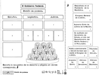 IEIGobierno Federal.
I Division de poderes.
! 1 Ej_e_c_u_ti_VO_.__ 11 Legislativo. 11'- J_Ud_iC_ia_I_.__
Recorta 10 recuadros de la derecha y pegalos en donde
corresponda. l' .
~I~II itIDivisiOn de poderes
Depositado en el
Presidente de la
Republica.
Congreso General
de la Union.
Suprema Corte de
Justicia de la Nacion. 1
,,
7 :
Es auxiliado por
Secretarios de
Estado, el jefe del
Departamento del
Distrito Federal V
el Procurador.
···········r························
........_------------_ ..._--------- ~--------------_.,
Publica solemnemente : Tribunales
V ejecuta las leves que de.expide el Congreso de : Circuito.,
la Union. 2 1 8
------------_.-.-_._._-------------- ~-----------------
~--------.-------~ ~-------------·--i
~ Camara 1 ~ Camara ~,
de : deI • • I
:Senadores.: : Diputados. :I • I •
• I • I
9 1 : 6 : : 5 :
-----------_._---~ ~-------.---_. __ .~~-------_._._----~
Juzgados
de
Distrito
 