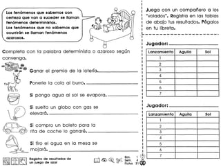 Losfen6menos Que sabemos con
certeza Que van a suceder se lIaman
fen6menos deterministas.
Los fen6menos Que no sabemos Que
ocurriran se !Iaman fen6menos
azarosos.
Completa con la palabra determinista 0 azaroso segun
convenga.
~
@~
~ Ganar el premio de la loterfa•. _
Si pongo agua al sol se evapora. -----
~
' rt5) Si suelto un globo con gas se
~ elevara. -----------------
~~ Si compro un boleto para la
@ @ rifa de coche 10 ganare. ---------
~ Si tiro el agua en la mesa se
c::!!!.6L mojara. _
Registro de resultados de
un juego de azar
Bim. 1 ~rn-'J <@> ~ @£2 Sem. 4 •
lJb2;;;d 0 r§f0 Ficha 31
I
I
: Juega con un companero a los
: "volados". Registra en las tablas
I de abajo tus resultados. Pegalos
: en tu Iibreta.L _
Jugador: --------
Lanzamiento Aguila Sol
1
2
3
4
5
6
7
Jugador: -- _
Lanzamiento Aguila Sol
1
2
3
4
5
6
7
 