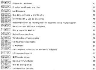~ ~ ~ Etapas de desarrollo 70
I~I[U]~ EI lustro, la decada y el ana 71
~ [i]~ La Conquista 72
I~I[1l]~ Uso del centfmetro y el milfmetro 73
~[1l]~ Identificaci6n y uso de sin6nimos 74
1~11'it1~ Descomposici6n de rect6ngulos y el algoritmo de la mUItiplicaci6n 75
~~~ Reproducci6n: vivfparos y ovfparos 76
~~[i] Rfosy lagos de Mexico 77
I:~II'it I~ Sustantivos colectivos 78
~ I~I~ Vertebrados e invertebrados 79
~~[i] La Revoluci6n Mexicana 80
~[i]~ EI Kil6metro 81
~[i]~ La Conquista Espiritual y la resistencia indfgena 82
I~I~ ~ Informe presidencial 83
~ [i]~ Gr6fica de barras 84
~ I~I[i]Sistema Inmunol6gico 85
~~[i] Uso de pictogramas 86
~~~ Los derechos del nino 87
 