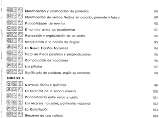 ~[1lJ~Identificaci6n y clasificaci6n de poliedros 88
~[1lJ~Identificaci6n de verbOSeVerbos en pasado, presente y futuro 89
~[1lJ~Probabilidades de eventos 90
I
~~~ EI hombre altera los ecosistemas 91
~[1lJ~Planeaci6n y organizaci6n de un relato 92
I
~[1tJ~
Introducci6n a la noci6n de angulo 93(
( ~~~ La Nueva Espana. Sociedad 94I
f 1~llftl~ Trazo de Irneas paralelas y perpendiculares 95
t
1~llftl~ Comparaci6n de fracciones 96
I ~~~ Las pinatas 97
I
~[1lJ~! @(J§>f0 Significado de palabras segun su contexto 98I

~ BIMESTRE 3l
t
~ 1~llftl Cambios frsicos y qurmicos
I
99
~~~ La herencia de la epoca virreinal 100
i
~[1lJ~Concordancia entre verba y sujeto 101it
I ~~[ffi Los recursos naturales, patrimonio nacional 102r
I
~~~ La Constituci6n 103
~[1tJ~Resumen de una noticia 104
 