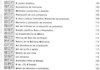 1:~llftl~ EI cuadro sinoptico 105
I~I~ Iftl Equivalencia de fracciones 106
~~[li]Materiales conductores y aislantes 107
( 1:~llftI~ Preparacion de una conferencia 108
}
~~~
i EI texto y artfculo informativo. Planeacion de entrevistas 109
~~~ Elementos y planeacion de entrevista 110
I~I~ ~ Uso del milfmetro en la resolucion de problemas 111
!
~ I~I~ Energfa calorffica. Calor y temperatura 112
I
I,
I

I~I~ ~ La Independencia de Mexico 113
I
1~llftl~ Formula del area del rectangulo 114
I~I~ I~I Historia de las Banderas Mexicanas 115
~ I§][li] Act. Economicas de la poblacion 116
1:~llftl~ Uso del punto y aparte 117
~~~ Divisi6n de dos cifras 118
~ ~ ~ Los alimentos 119
I~II§]~ Campana militar de Hidalgo 120
~ ~ [1tJ EI art. 123. EI Trabajo 121
~ I~I~ Grupo de alimentos y nutrimientos 122
 