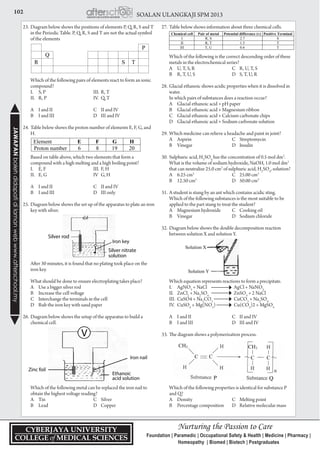 102 SOALAN ULANGKAJI SPM 2013JAWAPANbolehdidapatidilamanwebwww.afterschool.my
23.	Diagram below shows the positions of elements P, Q, R, S and T
in the Periodic Table. P, Q, R, S and T are not the actual symbol
of the elements
		
	 Which of the following pairs of elements react to form an ionic
compound?
	 I.	 S, P	 III.	R, T
	 II.	 R, P	 IV.	 Q, T
	 A	 I and II	 C	 II and IV
	 B	 I and III	 D	 III and IV
24.	Table below shows the proton number of elements E, F, G, and
H.
	 Based on table above, which two elements that form a
compound with a high melting and a high boiling point?
	 I.	 E, F	 III.	F, H
	 II.	 E, G	 IV	 G, H
	 A	 I and II	 C	 II and IV
	 B	 I and III	 D	 III only
25.	Diagram below shows the set up of the apparatus to plate an iron
key with silver.
			 		
	 After 30 minutes, it is found that no plating took place on the
iron key.
	 What should be done to ensure electroplating takes place?
	 A	 Use a bigger silver rod	
	 B	 Increase the cell voltage			
	 C	 Interchange the terminals in the cell
	 D	 Rub the iron key with sand paper
26.	Diagram below shows the setup of the apparatus to build a
chemical cell.
		 	 	
	 Which of the following metal can be replaced the iron nail to
obtain the highest voltage reading?
	 A	 Tin	 C	Silver
	 B	 Lead	 D	Copper
27.	Table below shows information about three chemical cells.
	 Which of the following is the correct descending order of these
metals in the electrochemical series?
	 A	 U, T, S, R	 C	 R, U, T, S
	 B	 R, T, U, S	 D	 S, T, U, R
28.	Glacial ethanoic shows acidic properties when it is dissolved in
water.
	 In which pairs of substances does a reaction occur?
	 A	 Glacial ethanoic acid + pH paper
	 B	 Glacial ethanoic acid + Magnesium ribbon
	 C	 Glacial ethanoic acid + Calcium carbonate chips
	 D	 Glacial ethanoic acid + Sodium carbonate solution
29.	Which medicine can relieve a headache and paint in joint?
	 A	 Aspirin	 C	Streptomycin
	 B	 Vinegar	 D	Insulin
30.	Sulphuric acid, H2
SO4
has the concentration of 0.5 mol dm3
.
	 What is the volume of sodium hydroxide, NaOH, 1.0 mol dm3
that can neutralize 25.0 cm3
of sulphuric acid, H2
SO4
, solution?
	 A	 6.25 cm3
	 C	 25.00 cm3
	 B	 12.50 cm3
	 D	 50.00 cm3
31.	A student is stung by an ant which contains acidic sting.
	 Which of the following substances is the most suitable to be
applied to the part stung to treat the student?
	 A	 Magnesium hydroxide	 C	 Cooking oil
	 B	 Vinegar	 D	 Sodium chloride
32.	Diagram below shows the double decomposition reaction
between solution X and solution Y.
				
	 Which equation represents reactions to form a precipitate.
	 I.	AgNO3
+ NaCl 	 AgCl + NaNO3
	 II.	ZnCl2
+ Na2
SO4
	 ZnSO4
+ 2 NaCl
	 III.	 CuSO4 + Na2
CO3
	 CuCO3
+ Na2
SO4
	 IV.	CuSO4
+ Mg(NO3
)	 Cu(CO3
)2 + MgSO4
	 A	 I and II	 C	 II and IV
	 B	 I and III	 D	 III and IV
33.	The diagram shows a polymerization process.
			
	 Which of the following properties is identical for substance P
and Q?
	 A	 Density	 C	 Melting point
	 B	 Percentage composition	 D	 Relative molecular mass
 