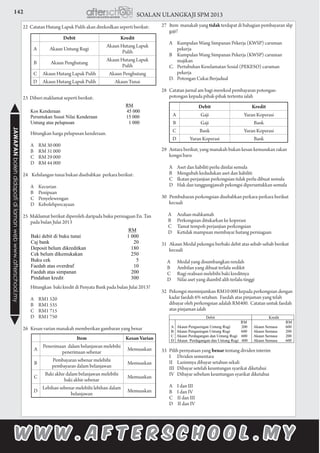142 SOALAN ULANGKAJI SPM 2013JAWAPANbolehdidapatidilamanwebwww.afterschool.my
22 Catatan Hutang Lapuk Pulih akan direkodkan seperti berikut:
23 Diberi maklumat seperti berikut:
	 Hitungkan harga pelupusan kenderaan.
	 A	 RM 30 000
	 B	 RM 31 000
	 C	 RM 29 000
	 D	 RM 44 000
24 Kehilangan tunai bukan disebabkan perkara berikut:
	 A	 Kecurian
	 B	Penipuan
	 C	Penyelewengan
	 D	Kebolehpercayaan
25 Maklumat berikut diperoleh daripada buku perniagaan En. Tan
pada bulan Julai 2013
	 Hitungkan baki kredit di Penyata Bank pada bulan Julai 2013?
	 A	 RM1 520
	 B	 RM1 535
	 C	 RM1 715
	 D	 RM1 750
26	 Kesan varian manakah memberikan gambaran yang benar
27 Item manakah yang tidak terdapat di bahagian pembayaran slip
gaji?
	 A	 Kumpulan Wang Simpanan Pekerja (KWSP) caruman 	
		 pekerja
	 B	 Kumpulan Wang Simpanan Pekerja (KWSP) caruman 	
		 majikan
	 C.	 Pertubuhan Keselamatan Sosial (PEKESO) caruman 	
		 pekerja
	 D.	 Potongan Cukai Berjadual
28	 Catatan jurnal am bagi merekod pembayaran potongan-
potongan kepada pihak-pihak tertentu ialah
29 Antara berikut, yang manakah bukan kesan kemasukan rakan
kongsi baru
	 A	 Aset dan liabiliti perlu dinilai semula
	 B	 Mengubah kedudukan aset dan liabiliti
	 C	 Ikatan perjanjian perkongsian tidak perlu dibuat semula
	 D	 Hak dan tanggungjawab pekongsi diperuntukkan semula
30 Pembubaran perkongsian disebabkan perkara-perkara berikut
kecuali		
A	 Arahan mahkamah
B	 Perkongsian ditukarkan ke koperasi
C	 Tamat tempoh perjanjian perkongsian
D	 Ketidak mampuan membayar hutang perniagaan
31 Akaun Modal pekongsi berbaki debit atas sebab-sebab berikut
kecuali
A	 Modal yang disumbangkan rendah
B	 Ambilan yang dibuat terlalu sedikit
C	 Rugi realisasi melebihi baki kreditnya
D	 Nilai aset yang diambil alih terlalu tinggi
32	 Pekongsi meminjamkan RM10 000 kepada perkongsian dengan
kadar faedah 6% setahun. Faedah atas pinjaman yang telah
dibayar oleh perkongsian adalah RM400. Catatan untuk faedah
atas pinjaman ialah
33	 Pilih pernyataan yang benar tentang dividen interim
	 I	 Dividen sementara
	 II	 Lazimnya dibayar setahun sekali
	 III	 Dibayar setelah keuntungan syarikat diketahui
	 IV	 Dibayar sebelum keuntungan syarikat diketahui
	 A	 I dan III
	 B	 I dan IV
	 C II dan III
	 D II dan IV
Debit Kredit
A Akaun Untung Rugi
Akaun Hutang Lapuk
Pulih
B Akaun Penghutang
Akaun Hutang Lapuk
Pulih
C Akaun Hutang Lapuk Pulih Akaun Penghutang
D Akaun Hutang Lapuk Pulih Akaun Tunai
Item Kesan Varian
A
Penerimaan dalam belanjawan melebihi
penerimaan sebenar
Memuaskan
B
Pembayaran sebenar melebihi
pembayaran dalam belanjawan
Memuaskan
C
Baki akhir dalam belanjawan melebihi
baki akhir sebenar
Memuaskan
D
Lebihan sebenar melebihi lebihan dalam
belanjawan
Memuaskan
Debit Kredit
A Gaji Yuran Koperasi
B Gaji Bank
C Bank Yuran Koperasi
D Yuran Koperasi Bank
 