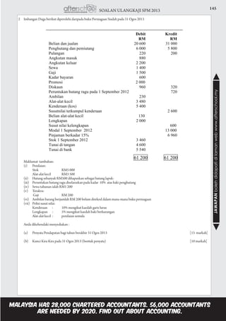 145SOALAN ULANGKAJI SPM 2013
JAWAPANbolehdidapatidilamanwebwww.afterschool.my
2	 Imbangan Duga berikut diperolehi daripada buku Perniagaan Siadah pada 31 Ogos 2013
				
	
	
	 Maklumat tambahan:
	(i)	Penilaian:
			 Stok 	 RM5 000
			 Alat-alat kecil	 RM3 500
	 (ii)	 Hutang sebanyak RM500 dihapuskan sebagai hutang lapuk:
	 (iii) 	 Peruntukan hutang ragu diselaraskan pada kadar 10% atas baki penghutang
	 (iv) 	 Sewa tahunan ialah RM1 200
	 (v)	Terakru:
	 Gaji 	 RM 200
	 (vi) 	 Ambilan barang berjumlah RM 200 belum direkod dalam mana-mana buku perniagaan
	 (vii) 	 Polisi susut nilai:
	 Kenderaan : 	 10% mengikut kaedah garis lurus
	 Lengkapan : 	 5% mengikut kaedah baki berkurangan
	 Alat-alat kecil : 	 penilaian semula
	 Anda dikehendaki menyediakan :	
	 (a)	 Penyata Pendapatan bagi tahun berakhir 31 Ogos 2013 	 [15 markah]
	 (b)	 Kunci Kira-Kira pada 31 Ogos 2013 (bentuk penyata) 	 [10 markah]	
 