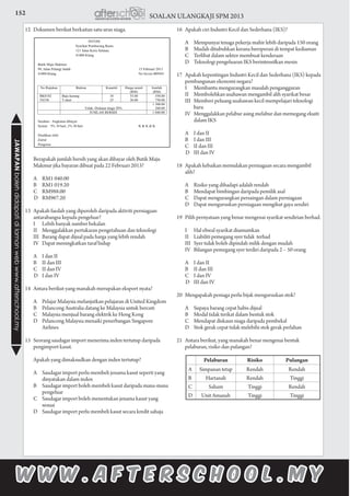 152 SOALAN ULANGKAJI SPM 2013JAWAPANbolehdidapatidilamanwebwww.afterschool.my
12 	Dokumen berikut berkaitan satu urus niaga.
	 Berapakah jumlah bersih yang akan dibayar oleh Butik Maju
Makmur jika bayaran dibuat pada 22 Februari 2013?
	 A	 RM1 040.00			
	 B	 RM1 019.20
	 C	RM988.00
		D	 RM967.20
13	 Apakah faedah yang diperoleh daripada aktiviti perniagaan
antarabangsa kepada pengeluar?
	 I	 Lebih banyak sumber bekalan
	 II	 Menggalakkan pertukaran pengetahuan dan teknologi
	 III	 Barang dapat dijual pada harga yang lebih rendah
	 IV	 Dapat meningkatkan taraf hidup
	 A	 I dan II				
	 B	 II dan III
	 C	 II dan IV
		D	 I dan IV
14	 Antara berikut yang manakah merupakan eksport nyata?
	 A	 Pelajar Malaysia melanjutkan pelajaran di United Kingdom
	 B	 Pelancong Australia datang ke Malaysia untuk bercuti
	 C	 Malaysia menjual barang elektrik ke Hong Kong
	 D	 Pelancong Malaysia menaiki penerbangan Singapore 	
		 Airlines
15	 Seorang saudagar import menerima inden tertutup daripada
pengimport kasut.
	 Apakah yang dimaksudkan dengan inden tertutup?
	 A	 Saudagar import perlu membeli jenama kasut seperti yang 	
		 dinyatakan dalam inden
	 B	 Saudagar import boleh membeli kasut daripada mana-mana 	
		 pengeluar
	 C	 Saudagar import boleh menentukan jenama kasut yang 	
		 sesuai
	 D	 Saudagar import perlu membeli kasut secara kredit sahaja
16	 Apakah ciri Industri Kecil dan Sederhana (IKS)?
	 A	 Mempunyai tenaga pekerja mahir lebih daripada 150 orang
	 B	 Mudah ditubuhkan kerana beroperasi di tempat kediaman
	 C	 Terlibat dalam sektor membuat kenderaan
	 D	 Teknologi pengeluaran IKS berintensifkan mesin
17	 Apakah kepentingan Industri Kecil dan Sederhana (IKS) kepada
pembangunan ekonomi negara?
	 I	 Membantu mengurangkan masalah pengangguran
	 II	 Membolehkan usahawan mengambil alih syarikat besar
	 III	 Memberi peluang usahawan kecil mempelajari teknologi 	
		 baru
	 IV	 Menggalakkan pelabur asing melabur dan memegang ekuiti 	
		 dalam IKS
	 A	 I dan II				
	 B	 I dan III
	 C	 II dan III
		D	 III dan IV
18	 Apakah kebaikan memulakan perniagaan secara mengambil
alih?
	 A	 Risiko yang dihadapi adalah rendah
	 B	 Mendapat bimbingan daripada pemilik asal
	 C	 Dapat mengurangkan persaingan dalam perniagaan
	 D	 Dapat menguruskan perniagaan mengikut gaya sendiri
19	 Pilih pernyataan yang benar mengenai syarikat sendirian berhad.
	 I	 Hal ehwal syarikat diumumkan
	 II	 Liabiliti pemegang syer tidak terhad
	 III	 Syer tidak boleh dipindah milik dengan mudah
	 IV	 Bilangan pemegang syer terdiri daripada 2 – 50 orang
	 A	 I dan II				
	 B	 II dan III	
	 C	 I dan IV
		D	 III dan IV
20	 Mengapakah peniaga perlu bijak menguruskan stok?
	 A	 Supaya barang cepat habis dijual
	 B	 Modal tidak terikat dalam bentuk stok
	 C	 Mendapat diskaun niaga daripada pembekal
	 D	 Stok gerak cepat tidak melebihi stok gerak perlahan
21	 Antara berikut, yang manakah benar mengenai bentuk
pelaburan, risiko dan pulangan?
			
Pelaburan Risiko Pulangan
A Simpanan tetap Rendah Rendah
B Hartanah Rendah Tinggi
C Saham Tinggi Rendah
D Unit Amanah Tinggi Tinggi
 