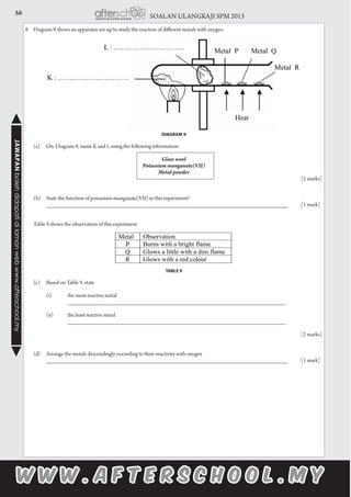 56 SOALAN ULANGKAJI SPM 2013JAWAPANbolehdidapatidilamanwebwww.afterschool.my
9.	 Diagram 9 shows an apparatus set-up to study the reaction of different metals with oxygen.
	 (a)	 On Diagram 9, name K and L using the following information:
Glass wool
Potassium manganate(VII)
Metal powder
														[2 marks]
	 (b)	 State the function of potassium manganate(VII) in this experiment?
		 __________________________________________________________________________ 	 [1 mark]
	 Table 9 shows the observation of this experiment
	 (c)	 Based on Table 9, state
		 (i)	 the most reactive metal
			 ___________________________________________________________________		
		 (ii)	 the least reactive metal
			 ___________________________________________________________________
														[2 marks]
	 (d)	 Arrange the metals descendingly occording to their reactivity with oxygen
		 __________________________________________________________________________ 	 [1 mark]
DIAGRAM 9
TABLE 9
 