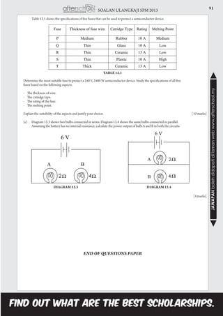 91SOALAN ULANGKAJI SPM 2013
JAWAPANbolehdidapatidilamanwebwww.afterschool.my
		 Table 12.1 shows the specifications of five fuses that can be used to protect a semiconductor device.
	 Determine the most suitable fuse to protect a 240 V, 2400 W semiconductor device. Study the specifications of all five
	 fuses based on the following aspects.
	 - The thickness of wire.
	 - The catridge type.
	 - The rating of the fuse.
	 - The melting point.
	 Explain the suitability of the aspects and justify your choice.						 [10 marks]
	
	 (c)	 Diagram 12.3 shows two bulbs connected in series. Diagram 12.4 shows the same bulbs connected in parallel.
		 Assuming the battery has no internal resistance, calculate the power output of bulb A and B in both the circuits.
														[4 marks]
Diagram 12.3 Diagram 12.4
END OF QUESTIONS PAPER
TABLE 12.1
ω ω
ω
ω
 