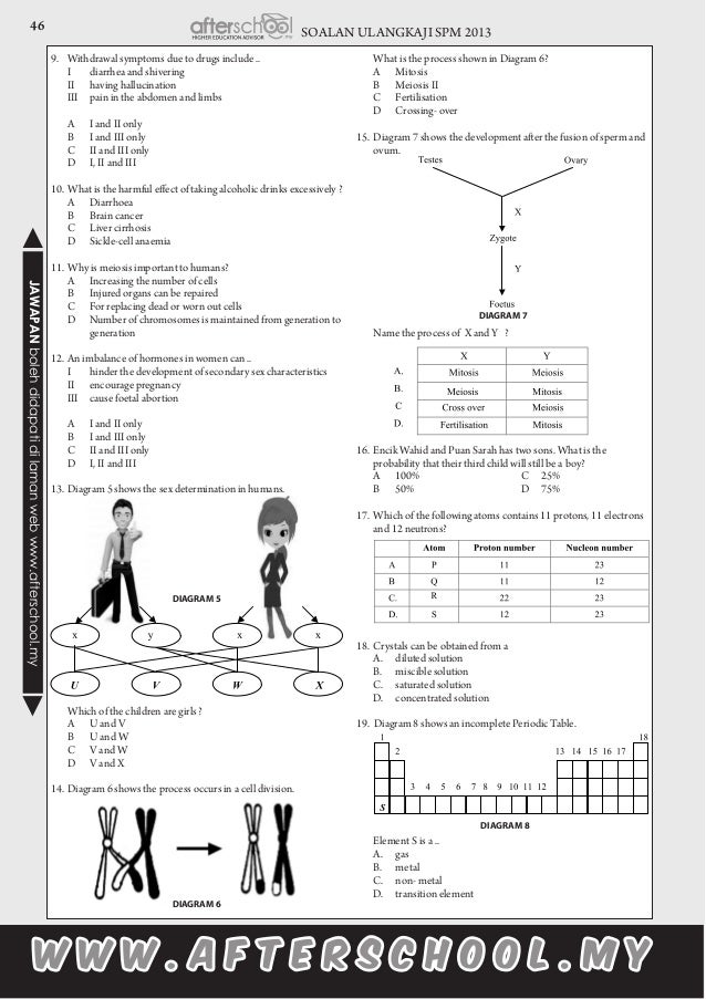 SOALAN ANALISIS SPM 2013 SOALAN ANALISIS SPM 2013