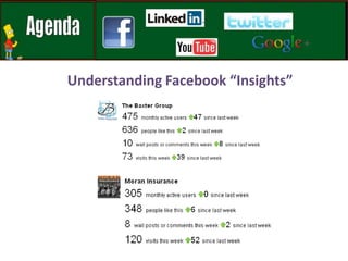 Understanding Facebook “Insights”