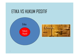 ETIKA VS HUKUM POSITIF
Etika
4
Hukum
Positif
 