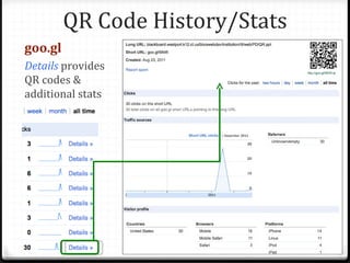 QR Code History/Stats
goo.gl
Details provides
QR codes &
additional stats
 