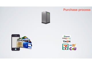 QR코드 스캔에 기초한 보안 결제 시스템