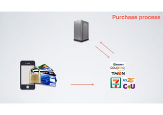 QR코드 스캔에 기초한 보안 결제 시스템