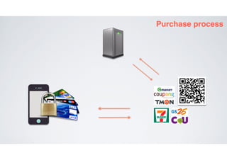 QR코드 스캔에 기초한 보안 결제 시스템