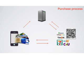 QR코드 스캔에 기초한 보안 결제 시스템